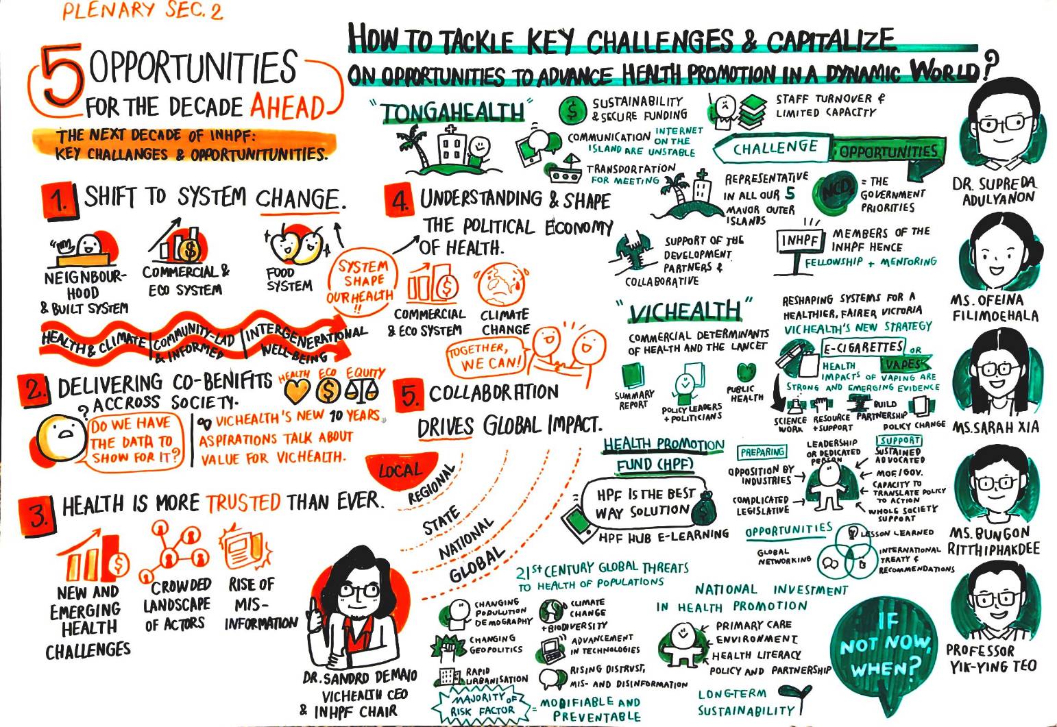 How to tackle key challenges & capitalize on opportunities to advance health promotion in a dynamic world : Visual notes