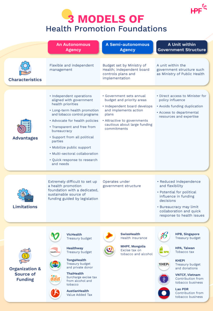 High Promotion Model INHPF