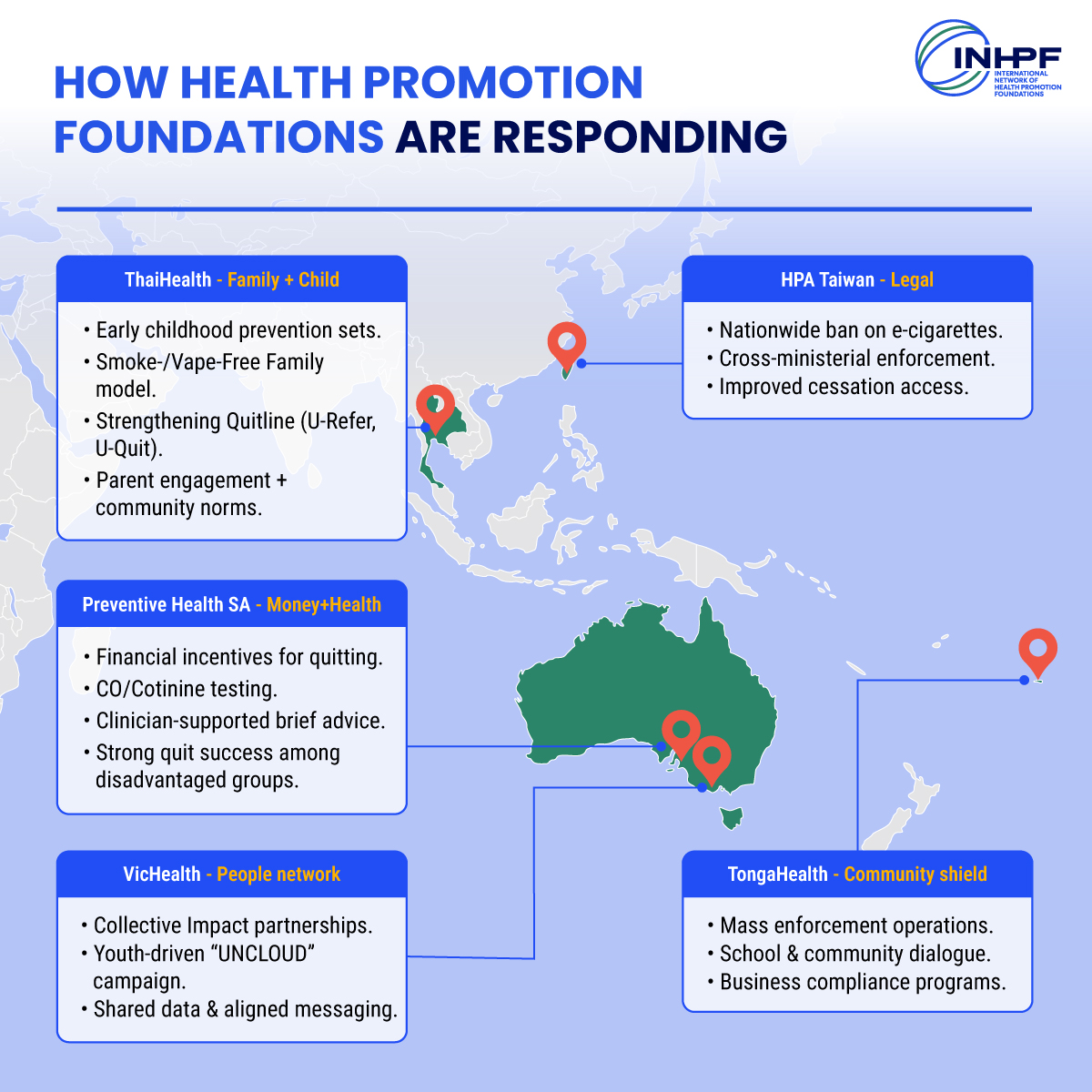 How Health Promotion Foundations Are Responding (Map): Map showing coordinated responses by Health Promotion Foundations across policy, health services, schools, and communities. 
