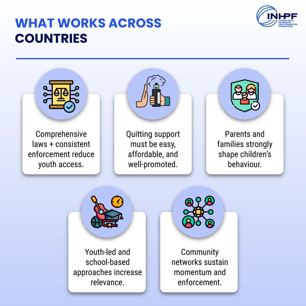 Challenges That Still Need Solving: Graphic illustrating ongoing challenges such as enforcement gaps, illegal markets, low parental awareness, and fragmented cessation services. 