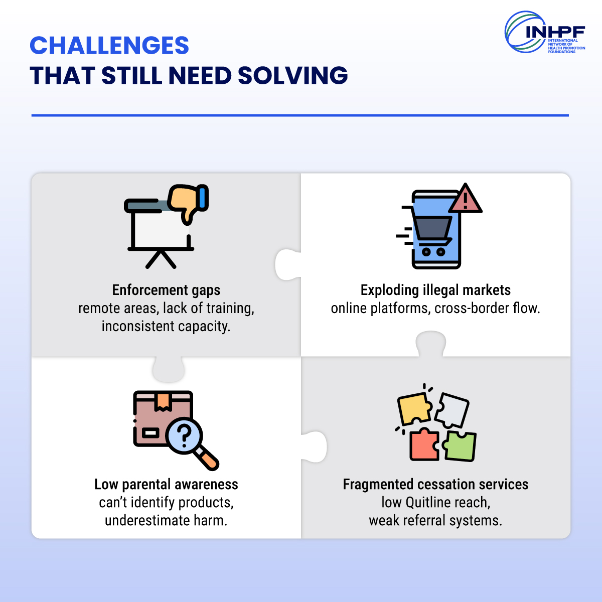 Challenges That Still Need Solving: Graphic illustrating ongoing challenges such as enforcement gaps, illegal markets, low parental awareness, and fragmented cessation services.