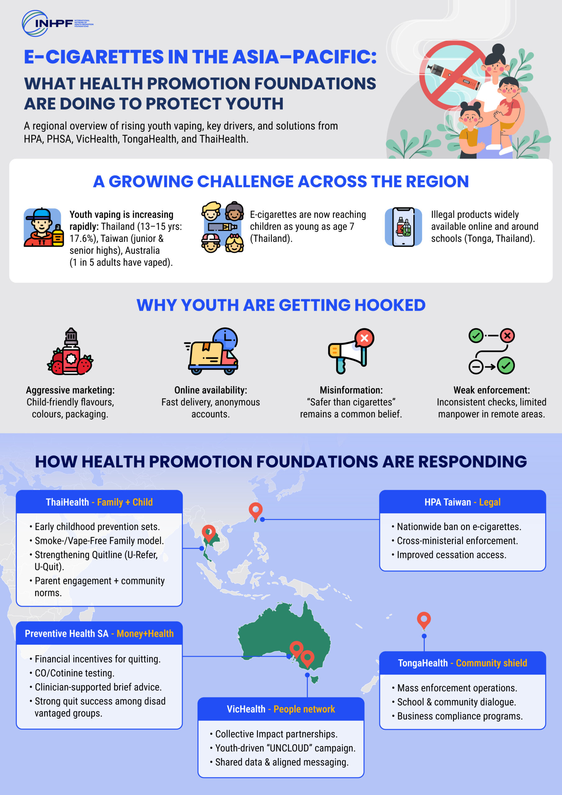 Downloadable Infographic / Preview image: Preview of a downloadable infographic summarising youth vaping trends, challenges, and health promotion responses.