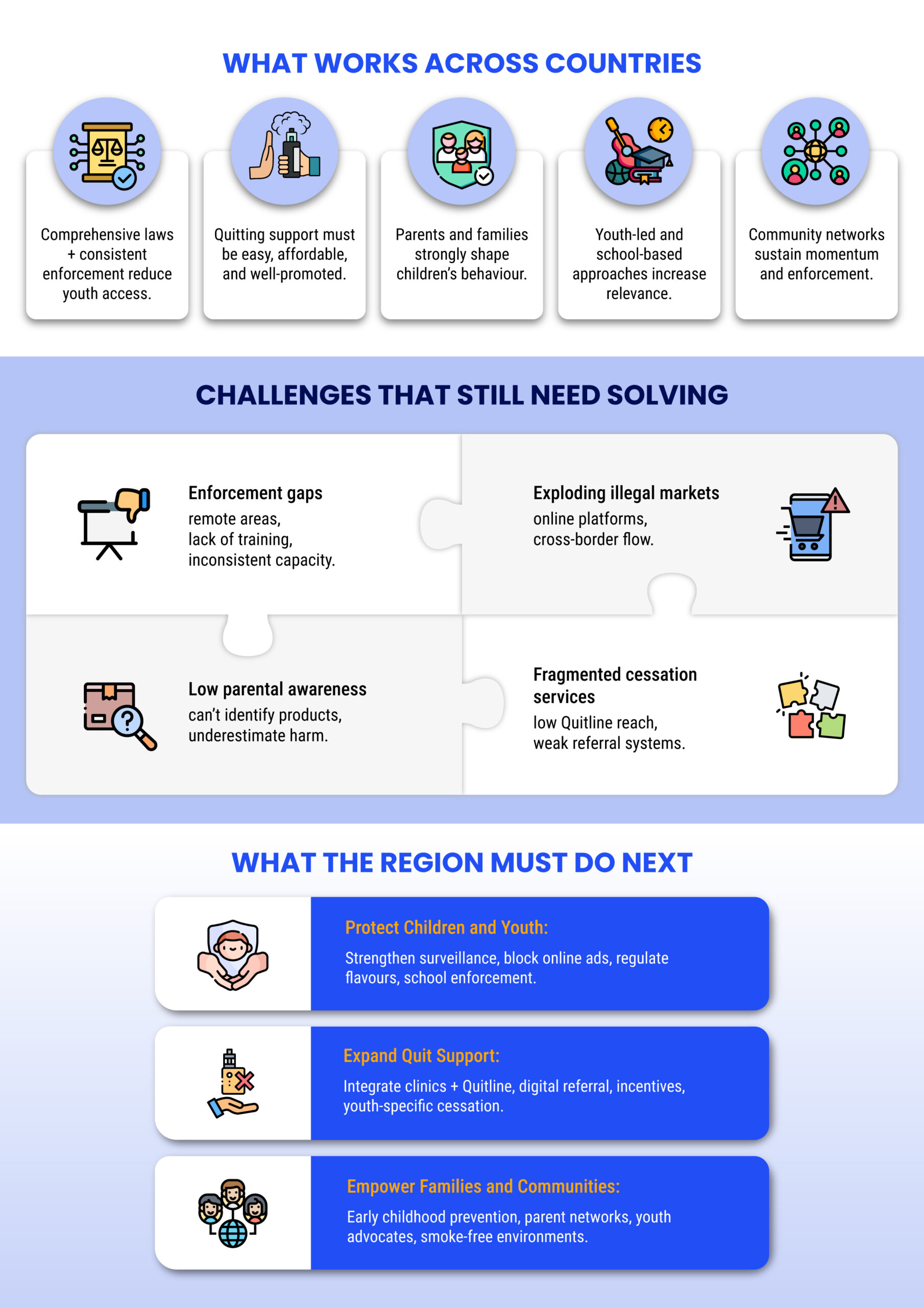 Downloadable Infographic / Preview image: Preview of a downloadable infographic summarising youth vaping trends, challenges, and health promotion responses.