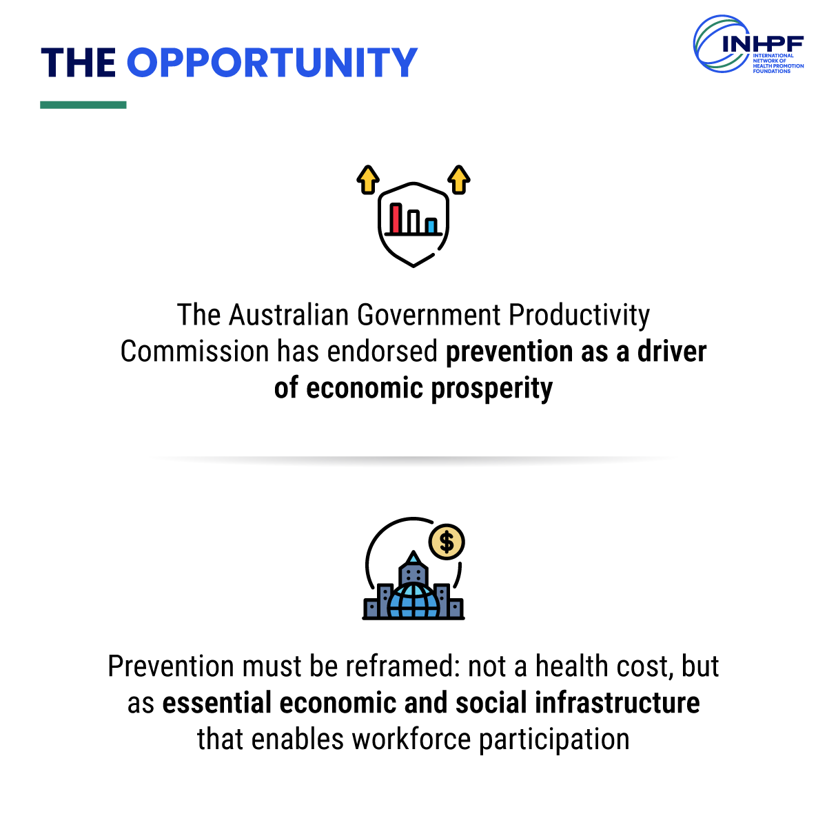 Infographic showing how the Australian Government Productivity Commission recognizes prevention as an economic investment that supports productivity, workforce participation, and long-term prosperity. 