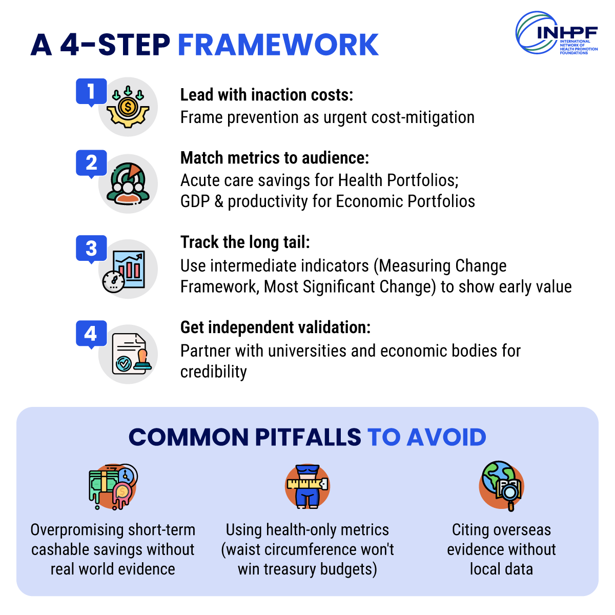 Infographic outlining a four-step framework for building the economic case for prevention, together with common pitfalls to avoid when communicating economic value to governments. 