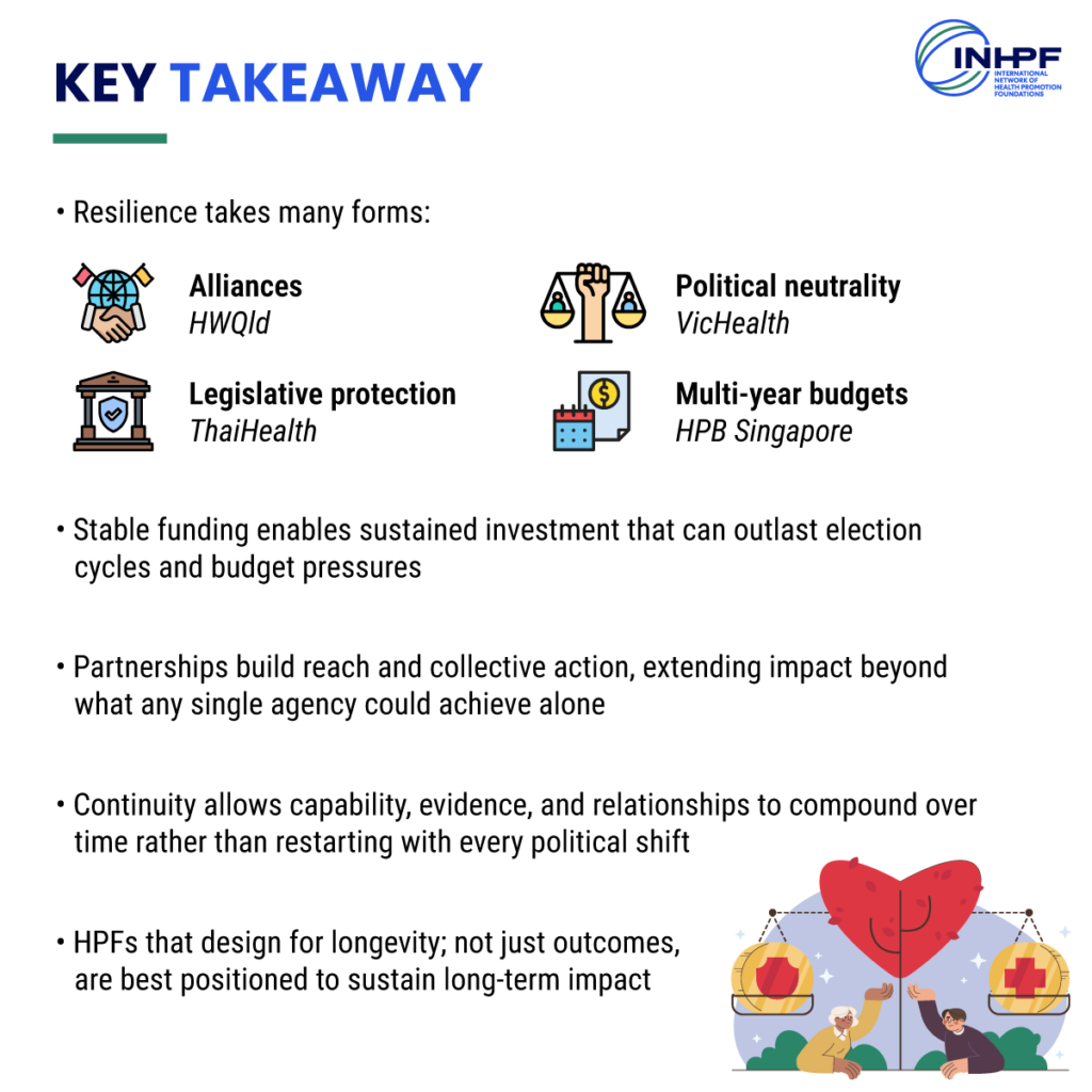 Infographic summarizing key lessons for institutional resilience, including alliances, political neutrality, legislative protection, multi-year budgets, stable funding, partnerships, and continuity. 