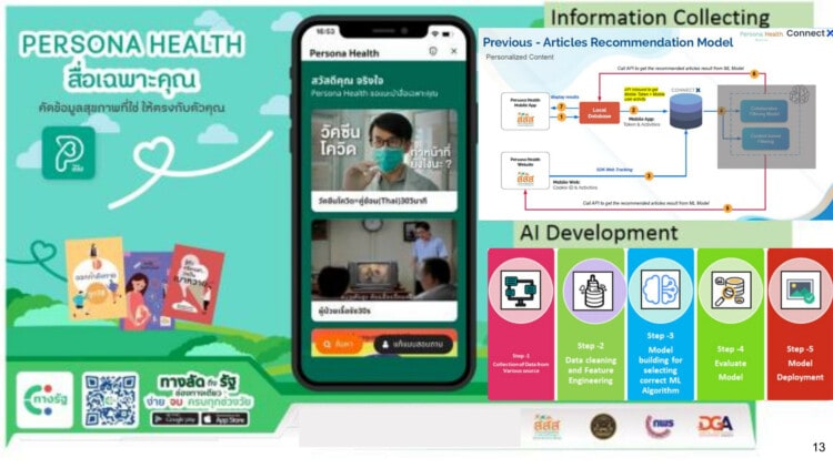 Persona Health AI, ThaiHealth; Health Promotion