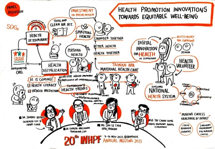 Health promotion innovations toward equitable well-being : Visual notes